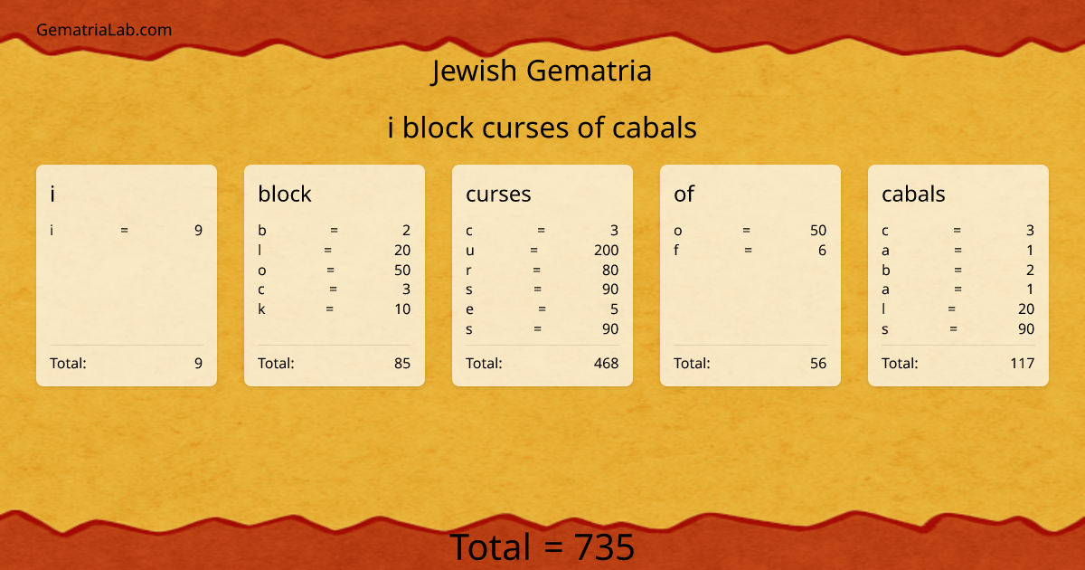 i block curses of cabals in jewish Gematria